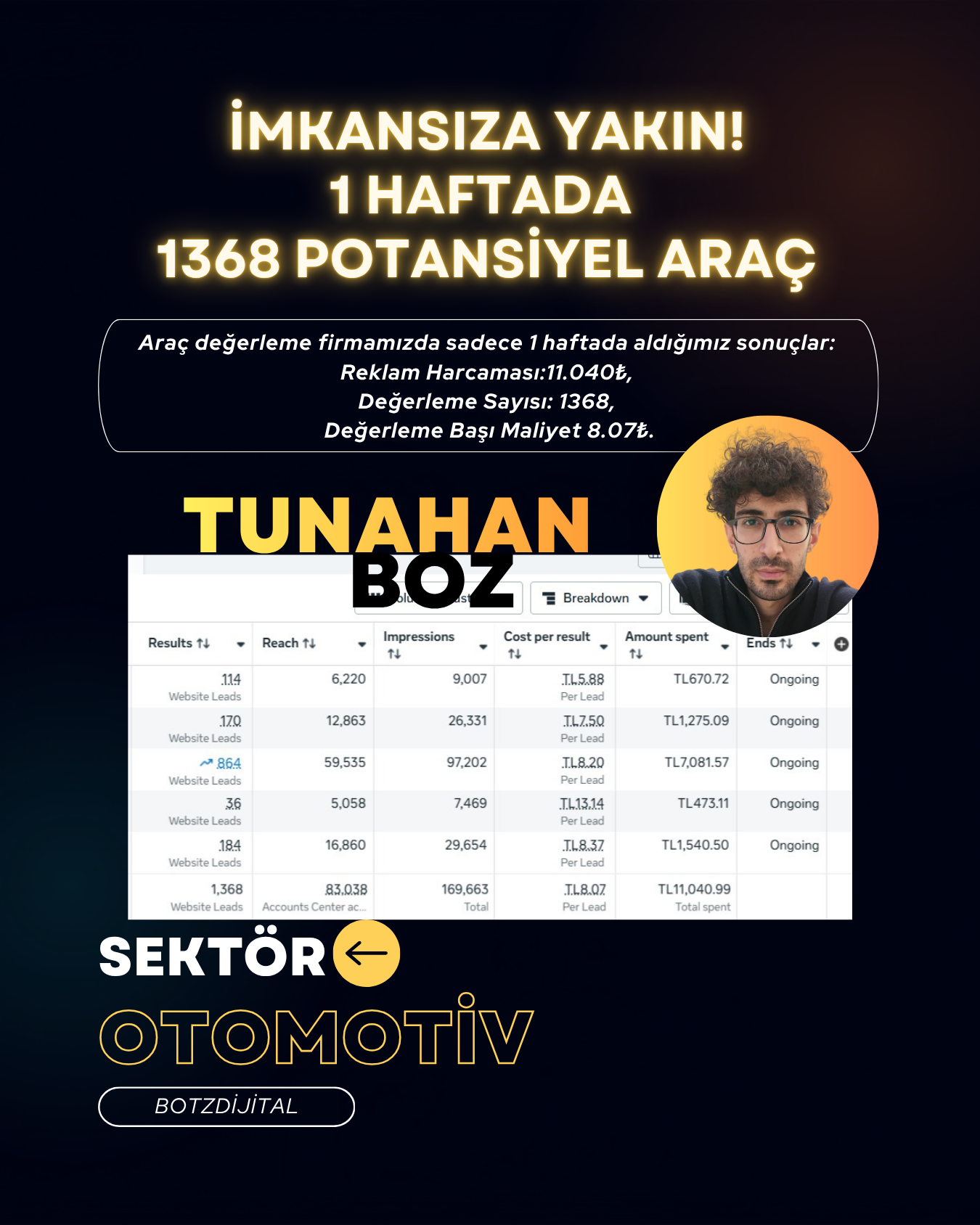 Reklam Sonucu 1