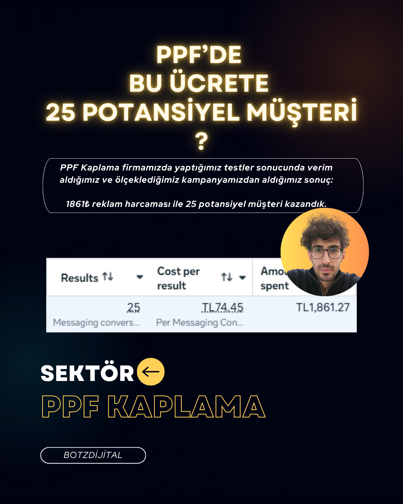 Reklam Sonucu 16