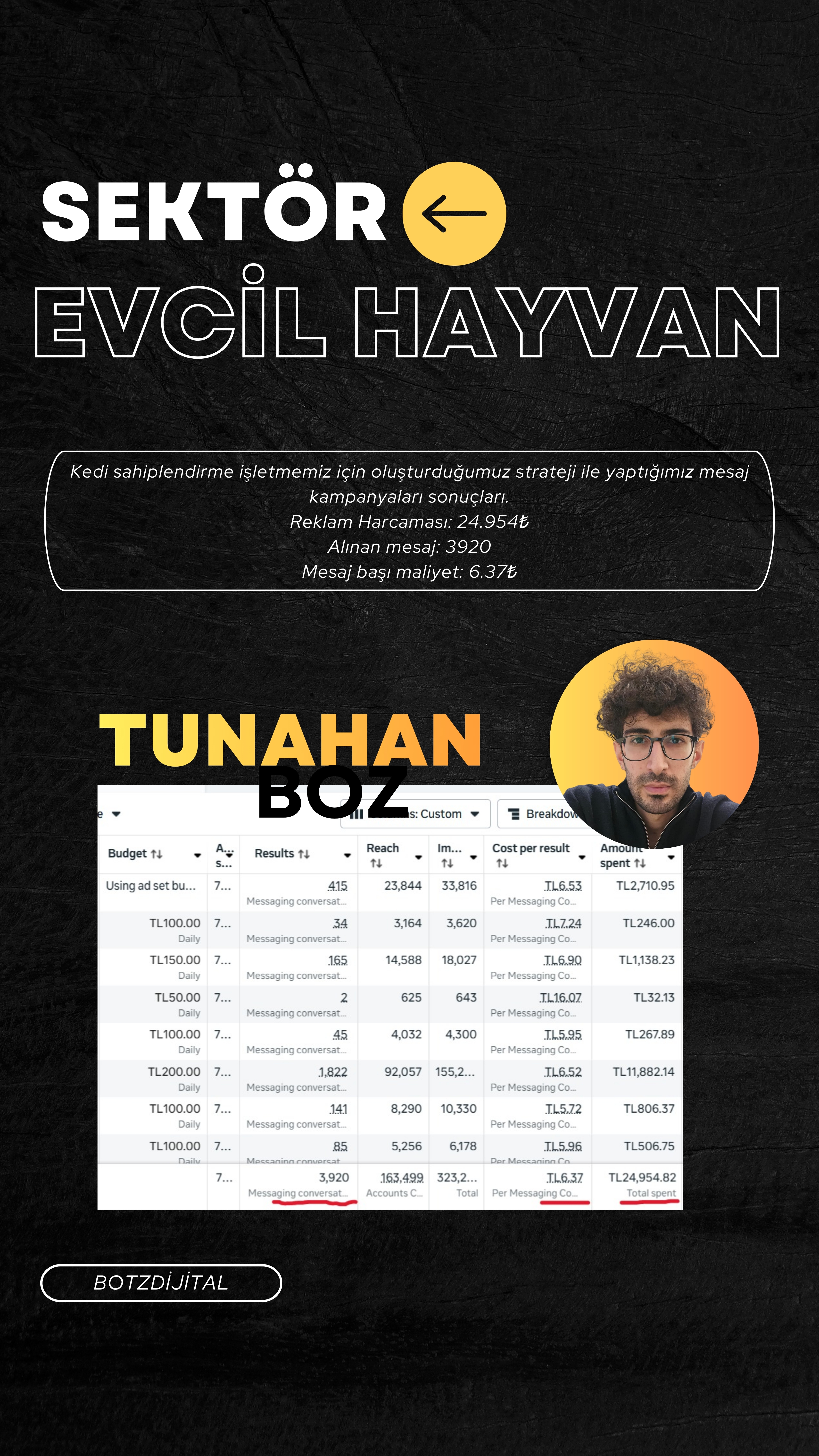 Reklam Sonucu 19