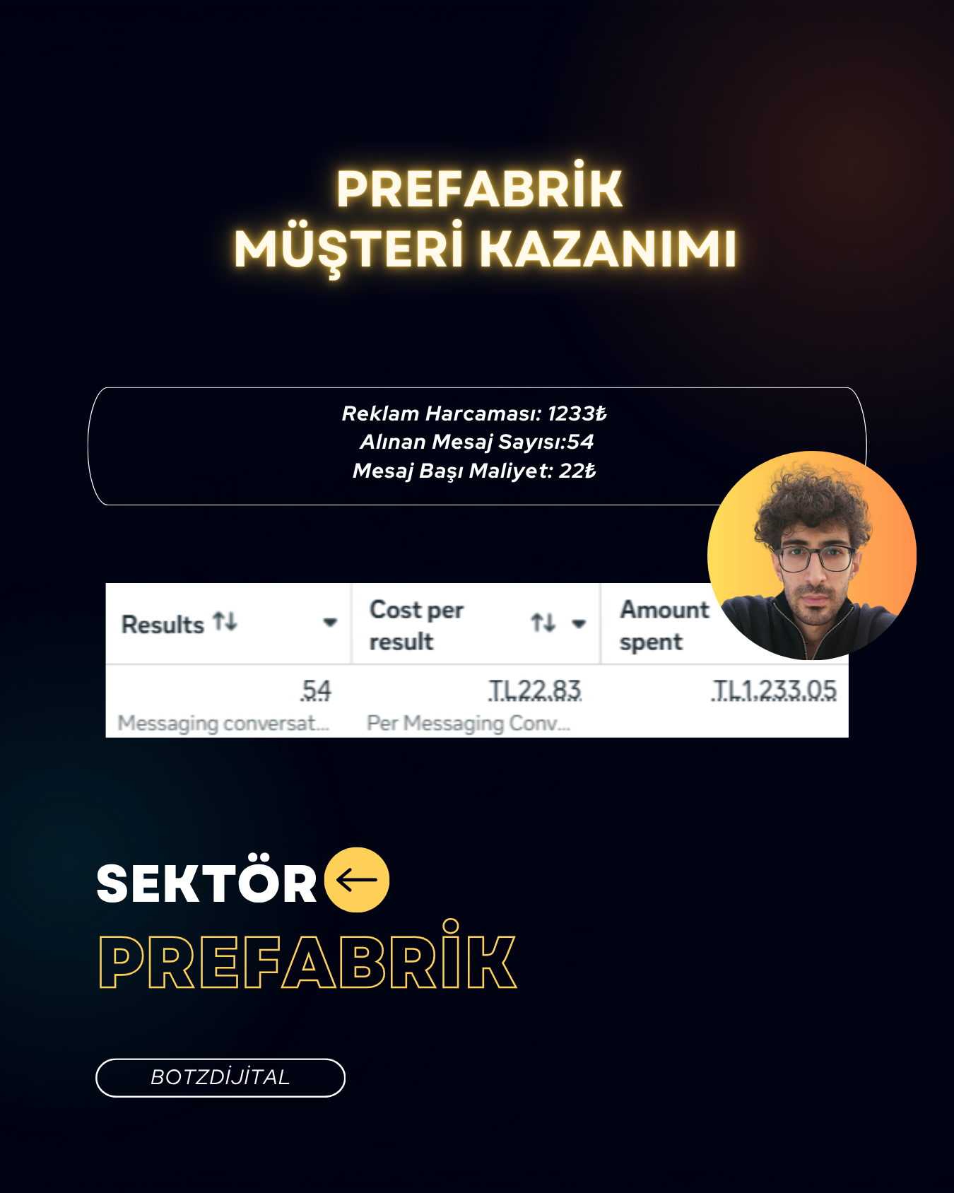 Reklam Sonucu 28