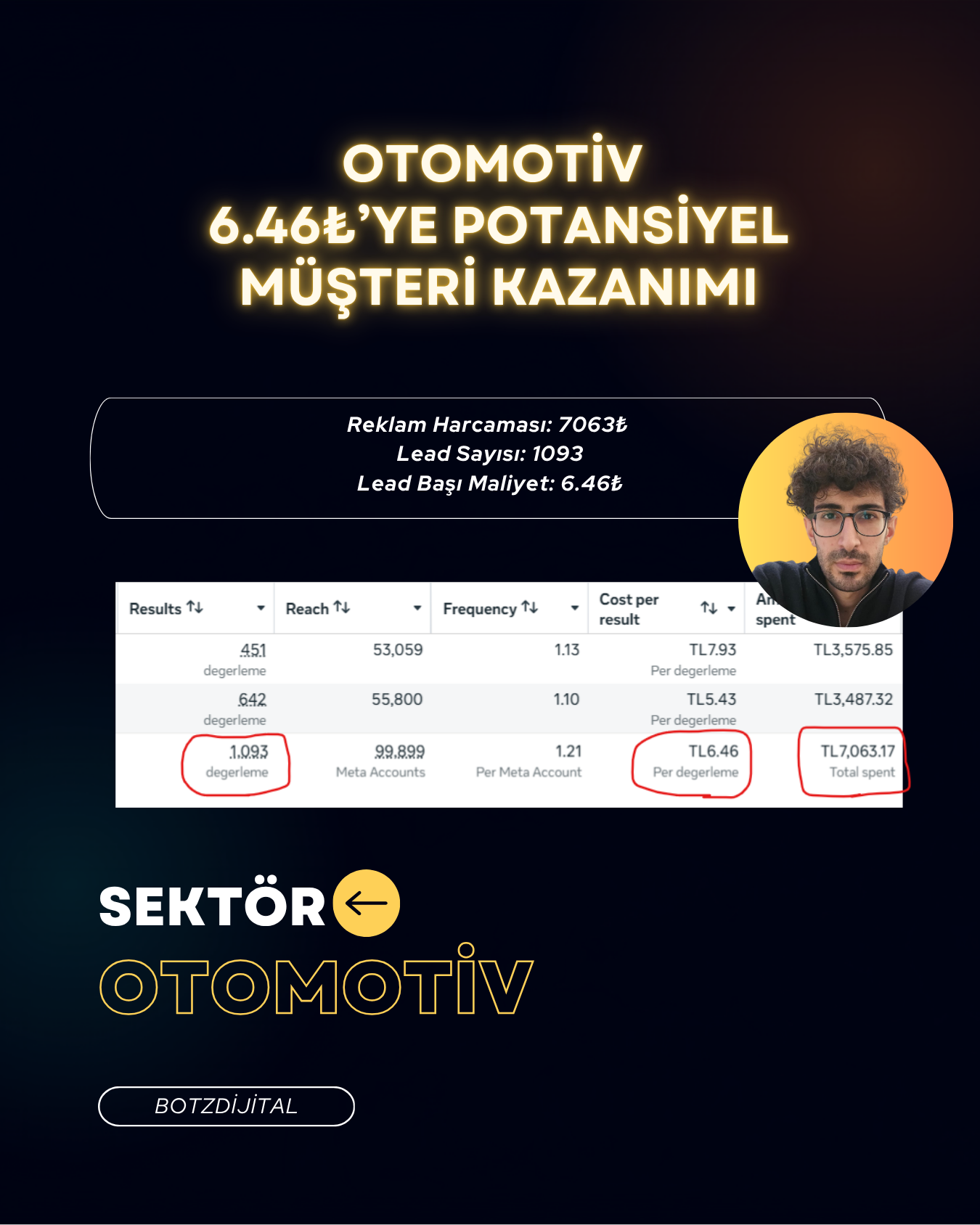 Reklam Sonucu 29