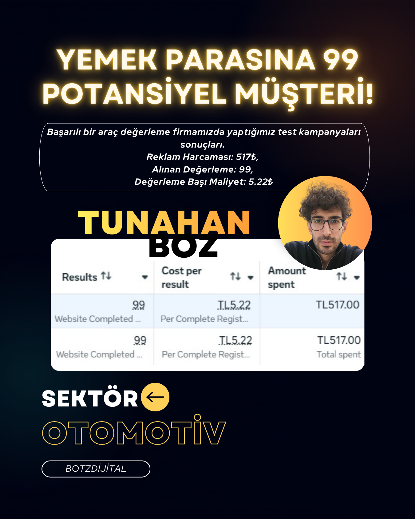 Reklam Sonucu 4